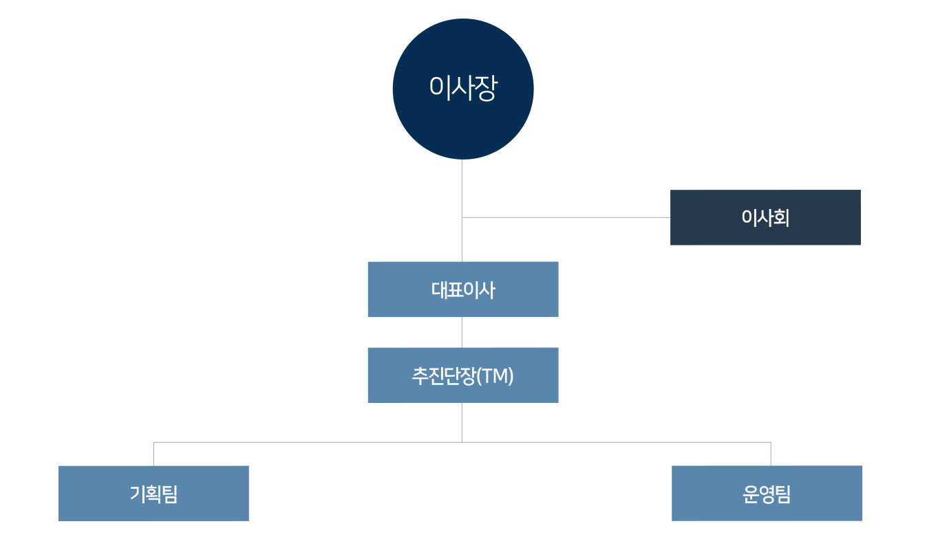 이미지명